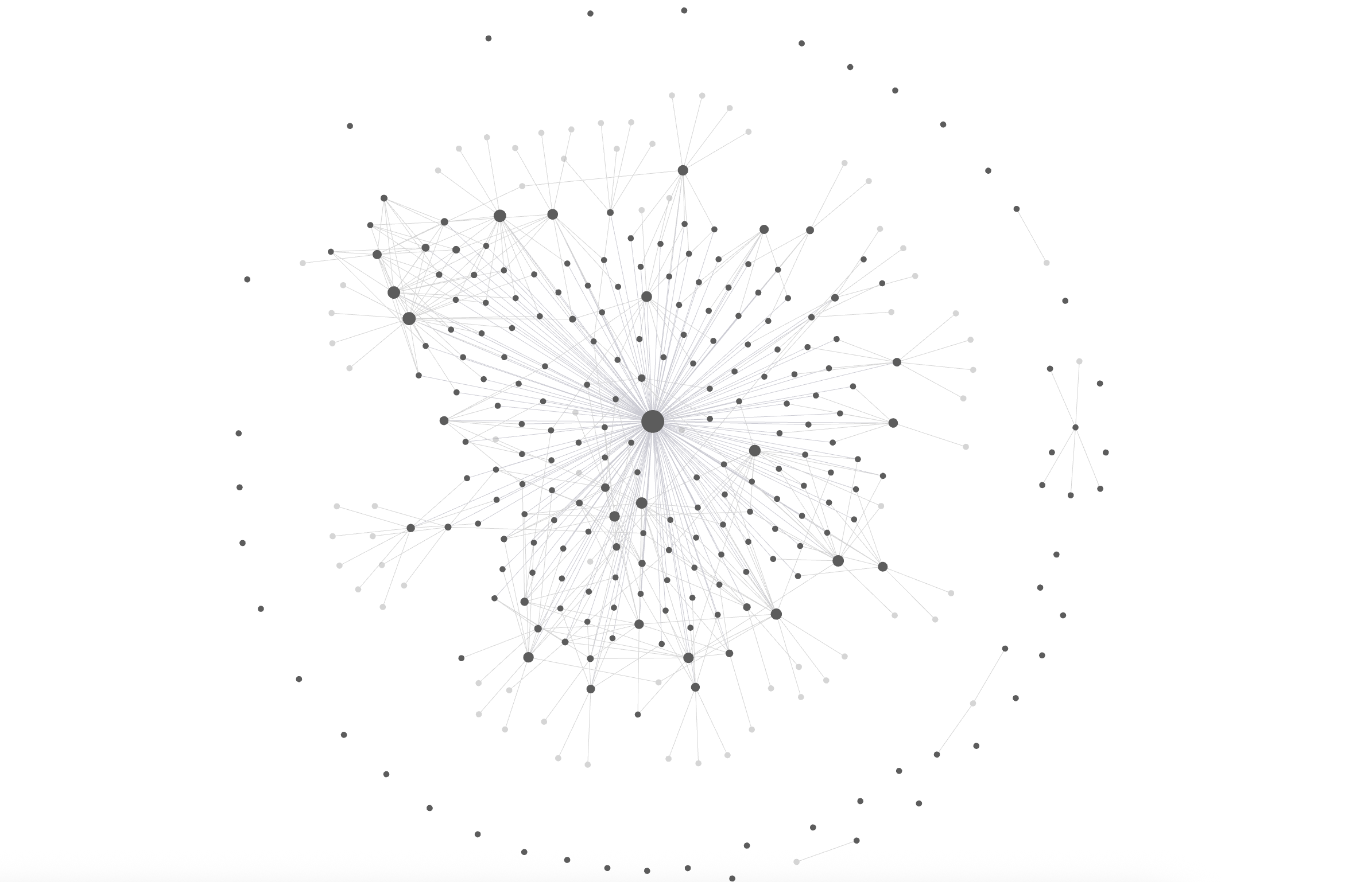 Obsidian Graph View